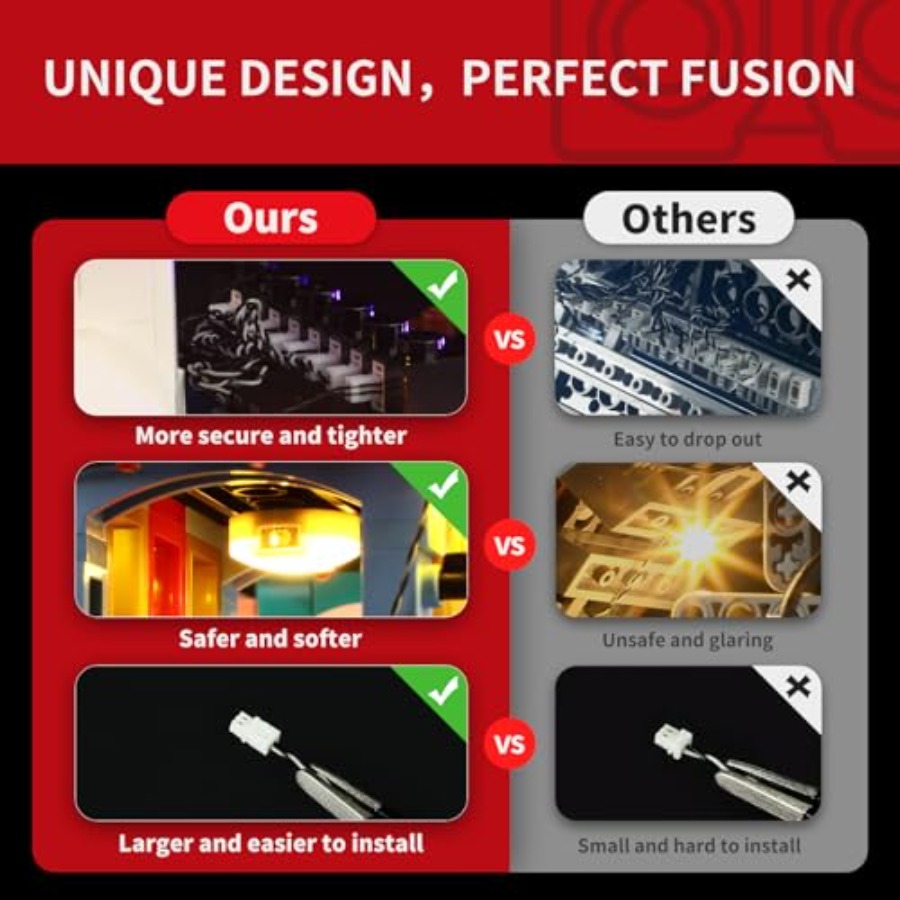 2.0 Light Kit Compatible with  - Tech Accessories Icon ulasan dan harga